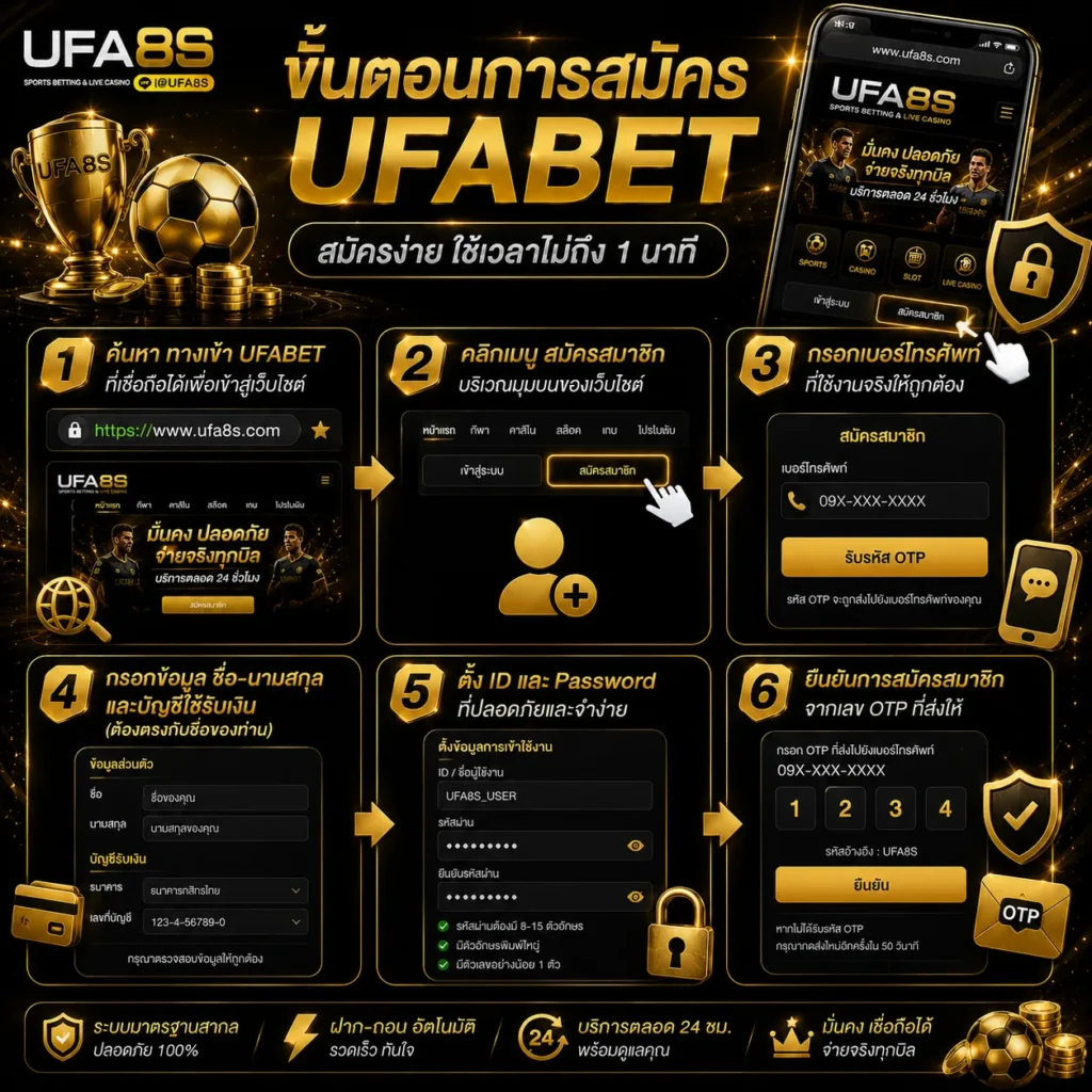 สมัครสมาชิก ufabet