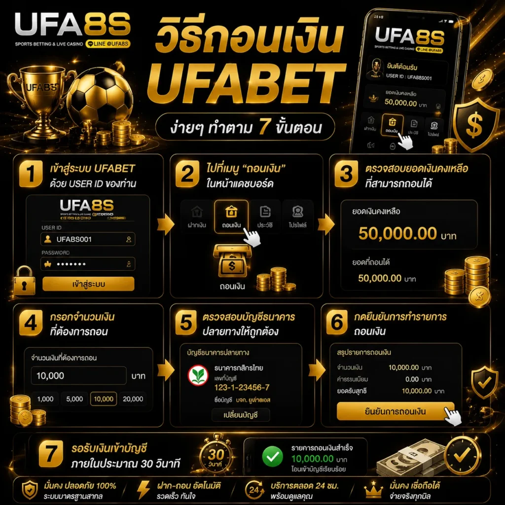 ถอนเงิน UFABET