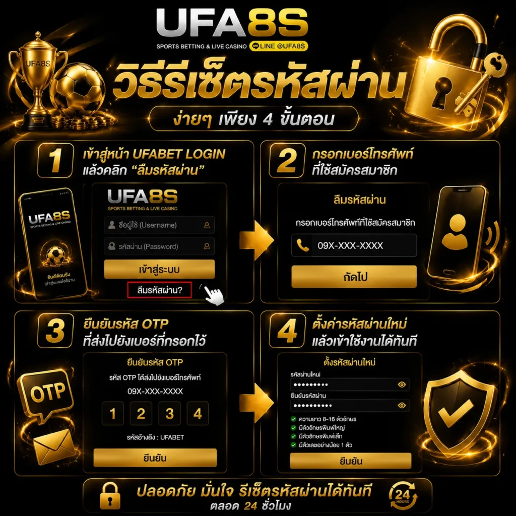ลืมรหัส UFABET
