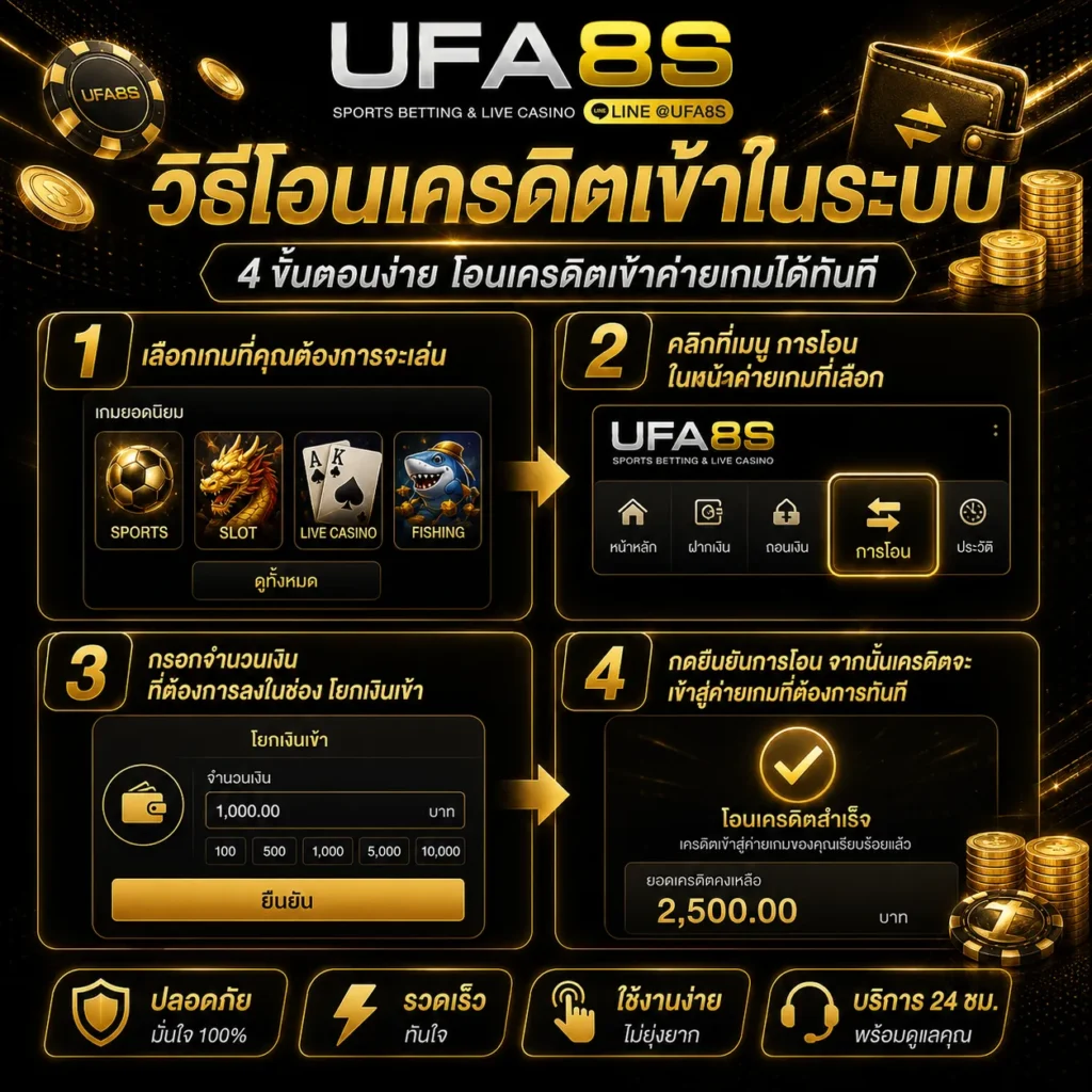 UFABET