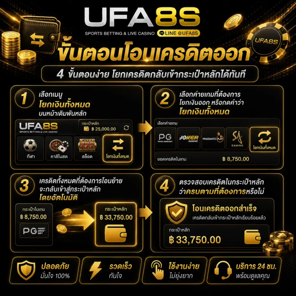 UFABET